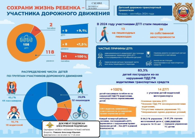 Сохрани жизнь ребенка - участника дорожного движения.