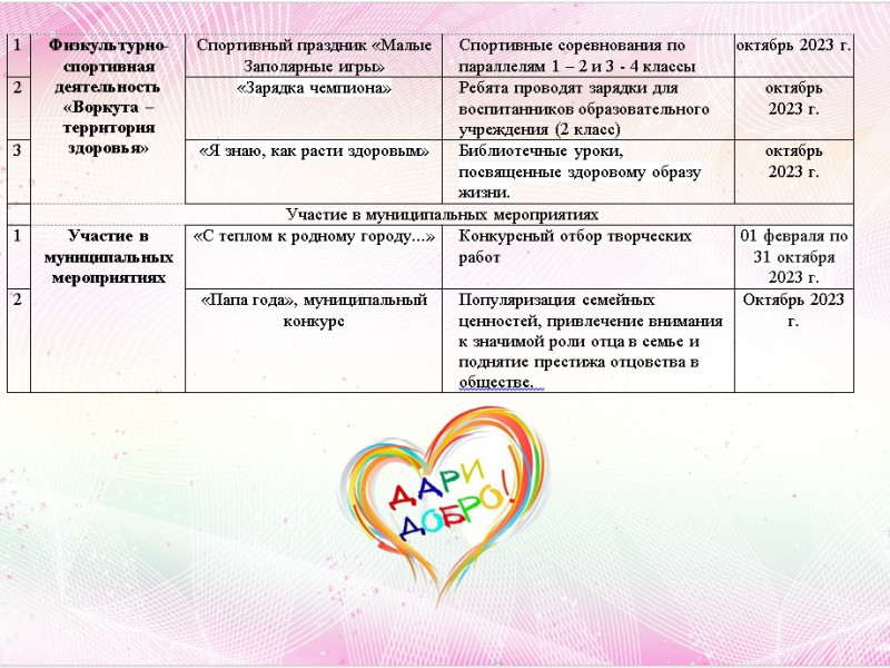 Мероприятий, посвященные празднованию 80-летию  со Дня образования города Воркуты.